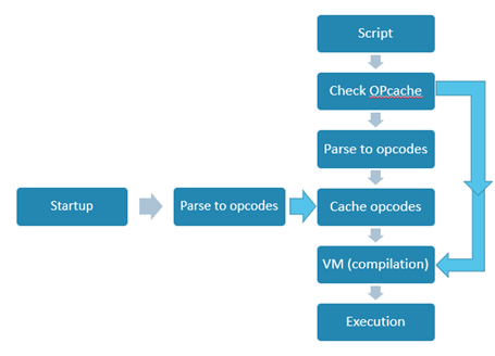 Php shops ml example